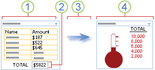 Alternate view of cell data