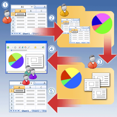 How  Excel Services and Excel 2007 work together