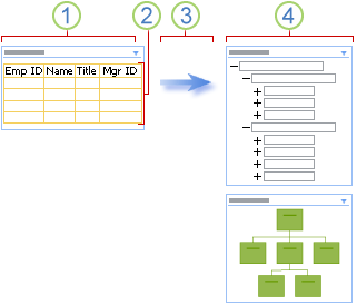 Alternate view of list data