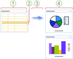 Alternate view of row data