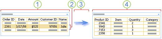 Parent and child example