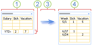 Summary and details example