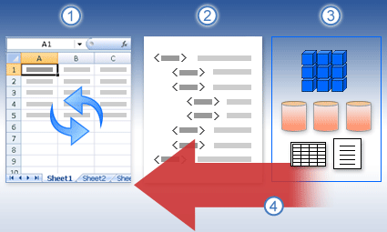 The basic process of refreshing external data