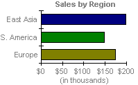 A bar chart