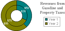 A doughnut chart